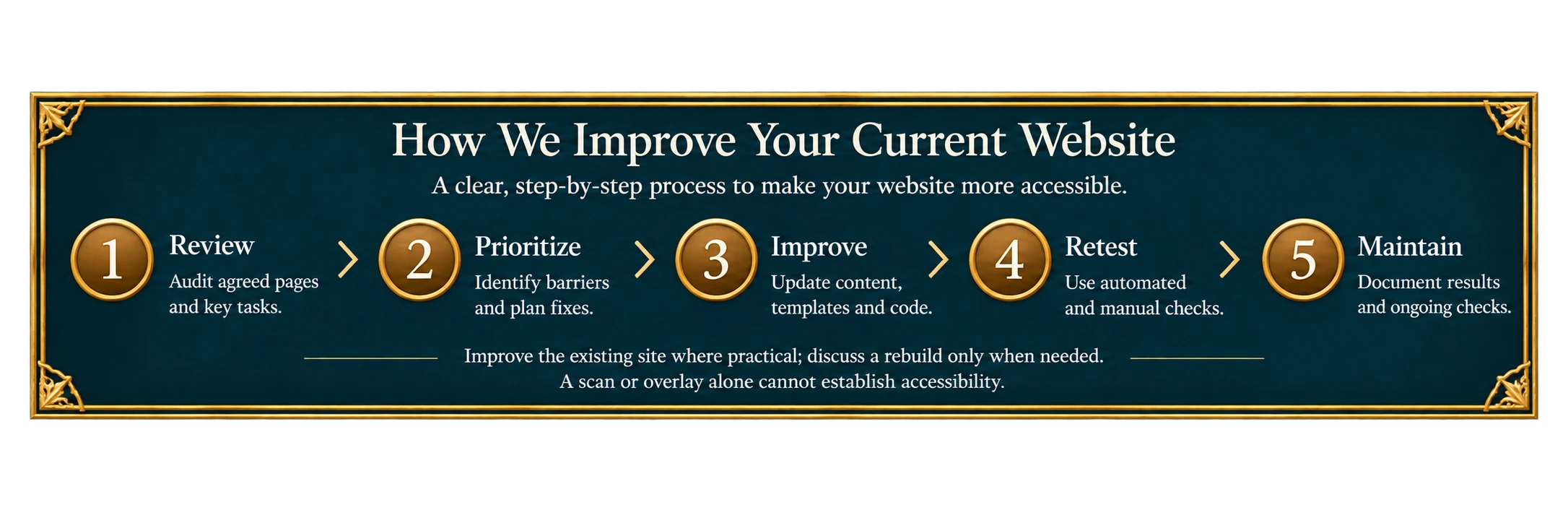 Improve Your Current Website