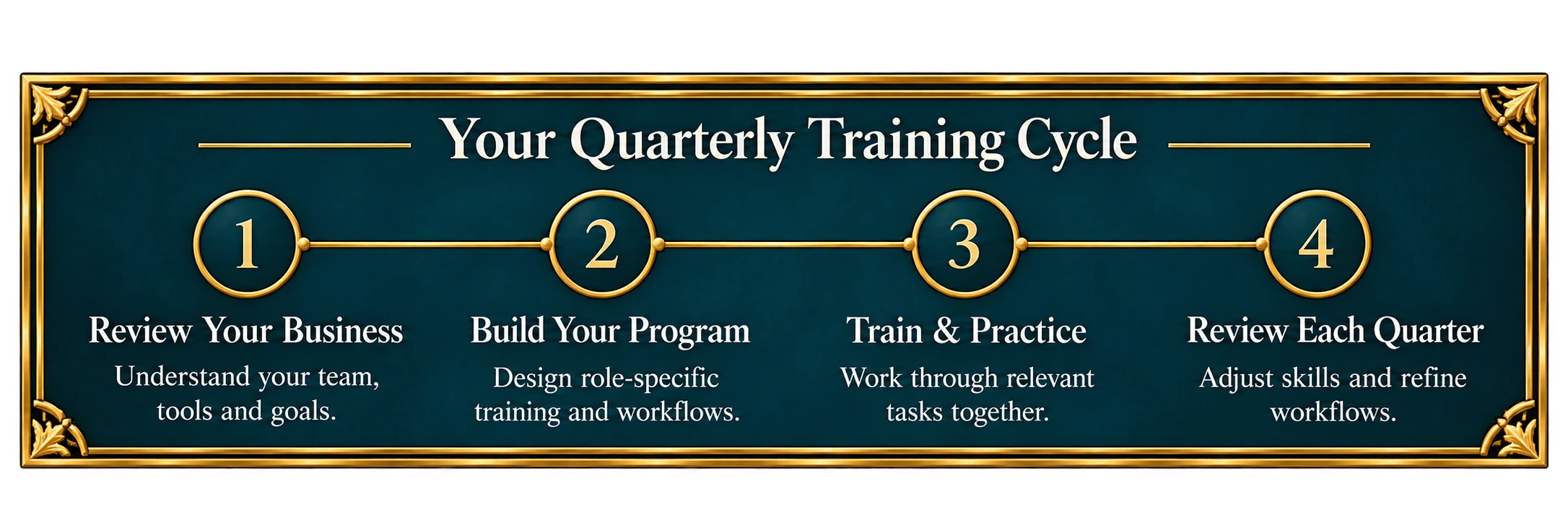 Quarterly Training Cycle