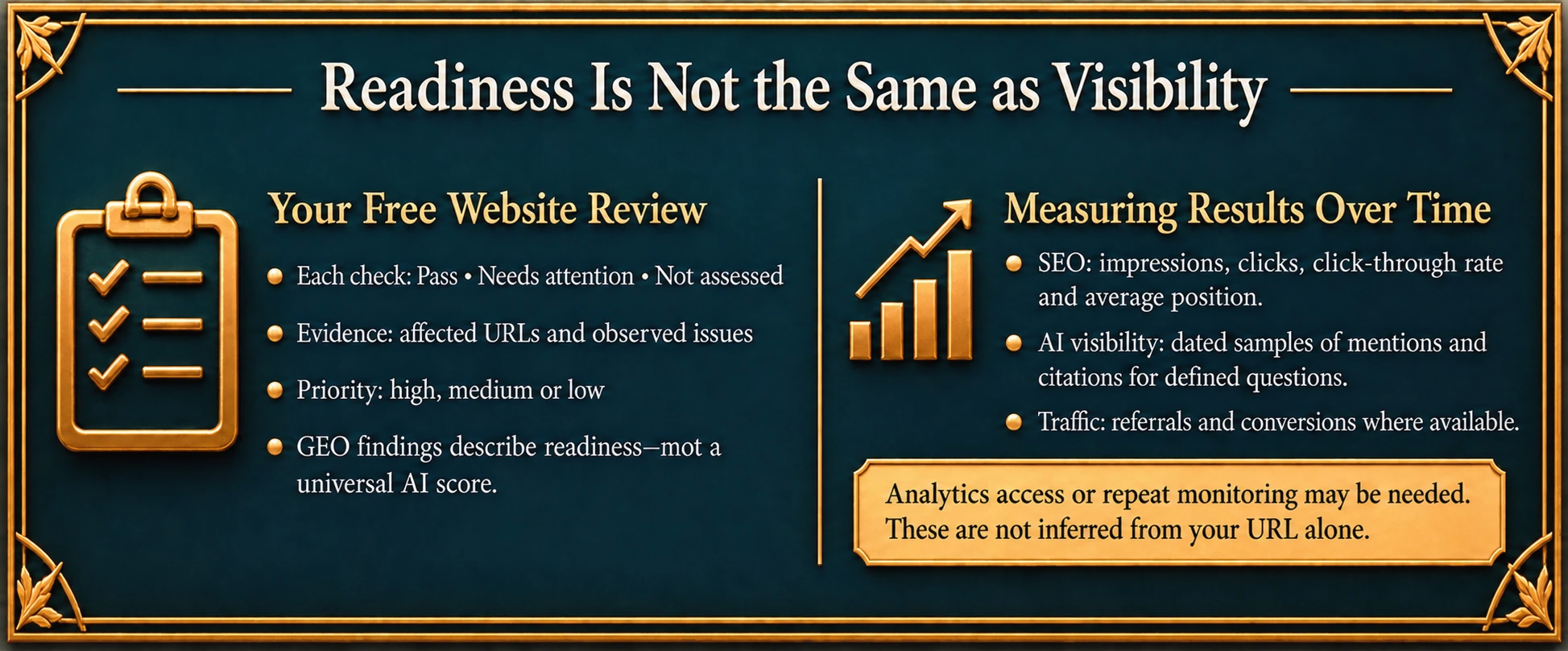 Readiness Is Not the Same as Visibility