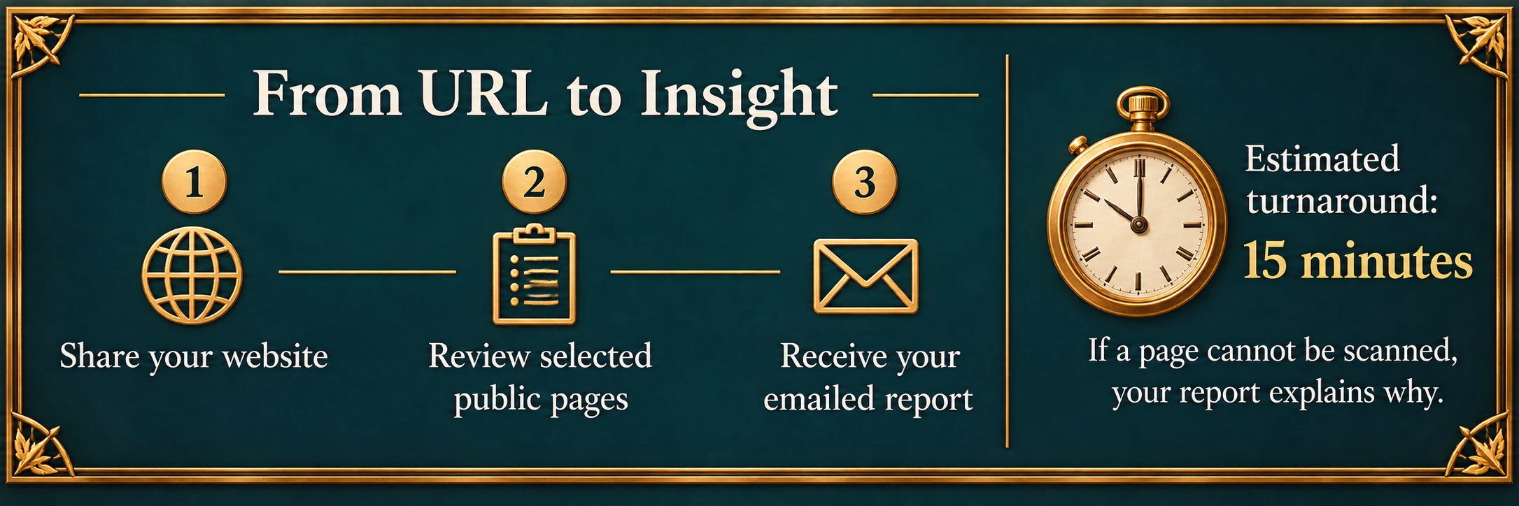 From URL to Insight