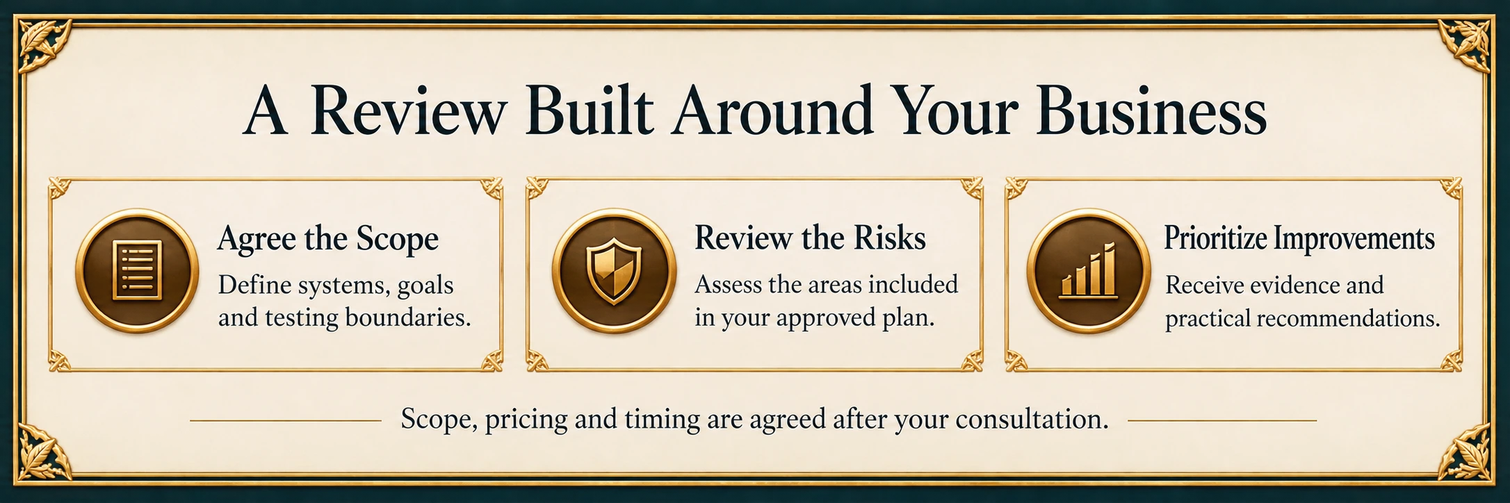 Review Built Around Your Business