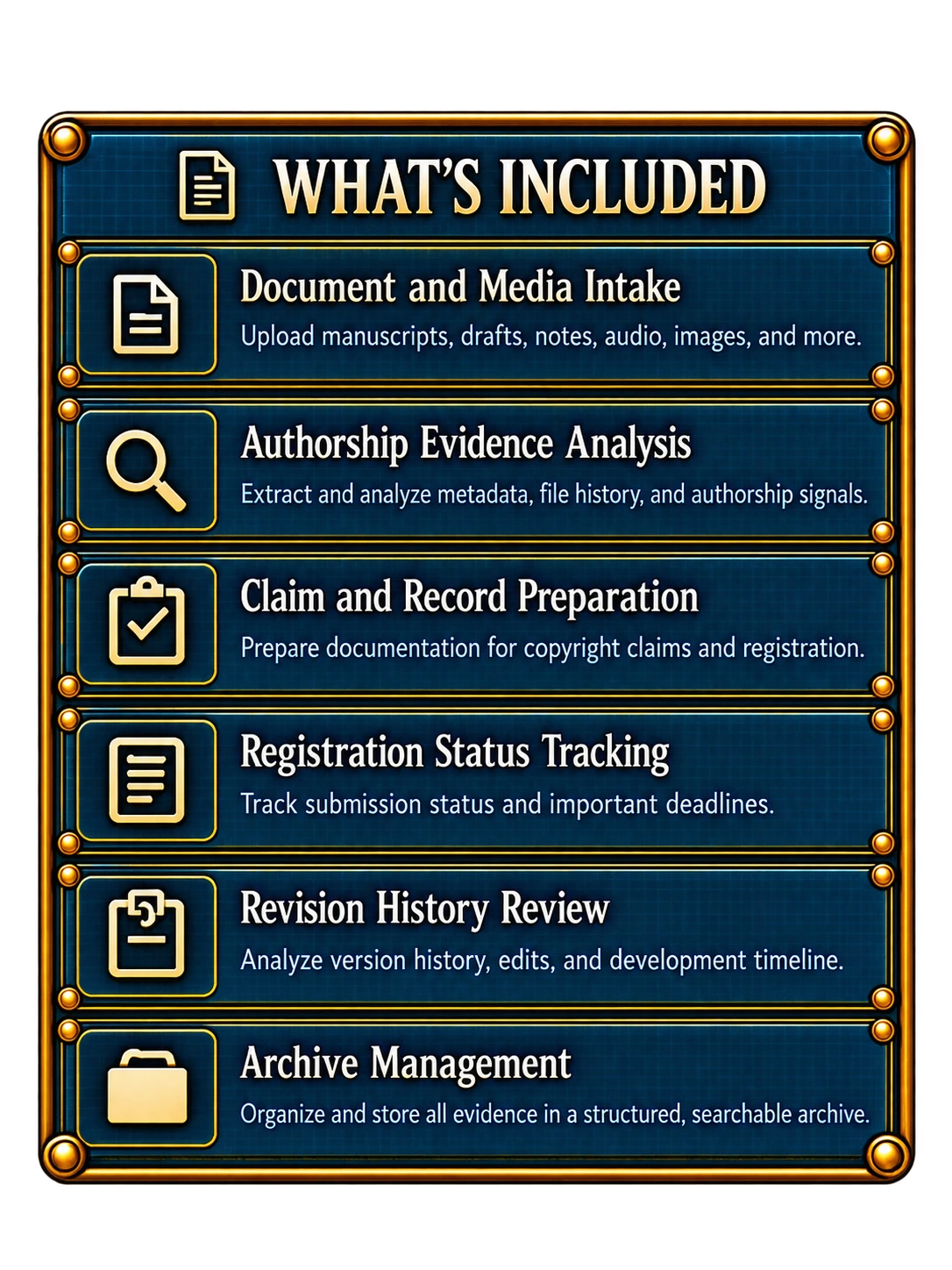 Authorship Verification, what is included.