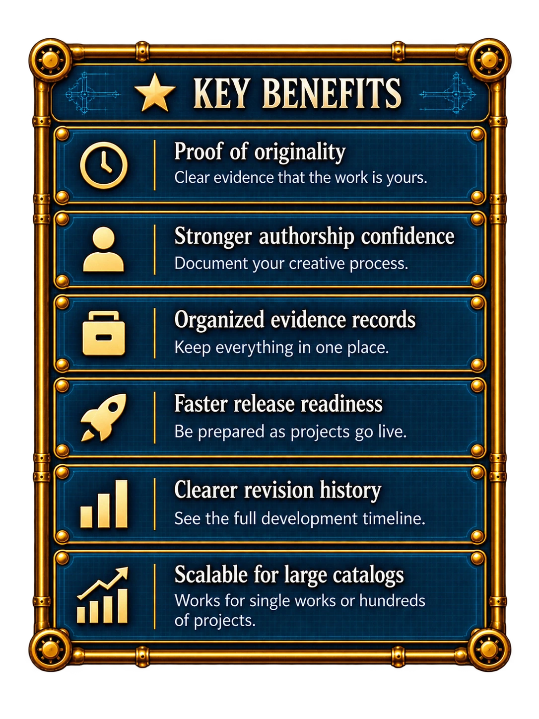 Authorship Verification, the key benefits.