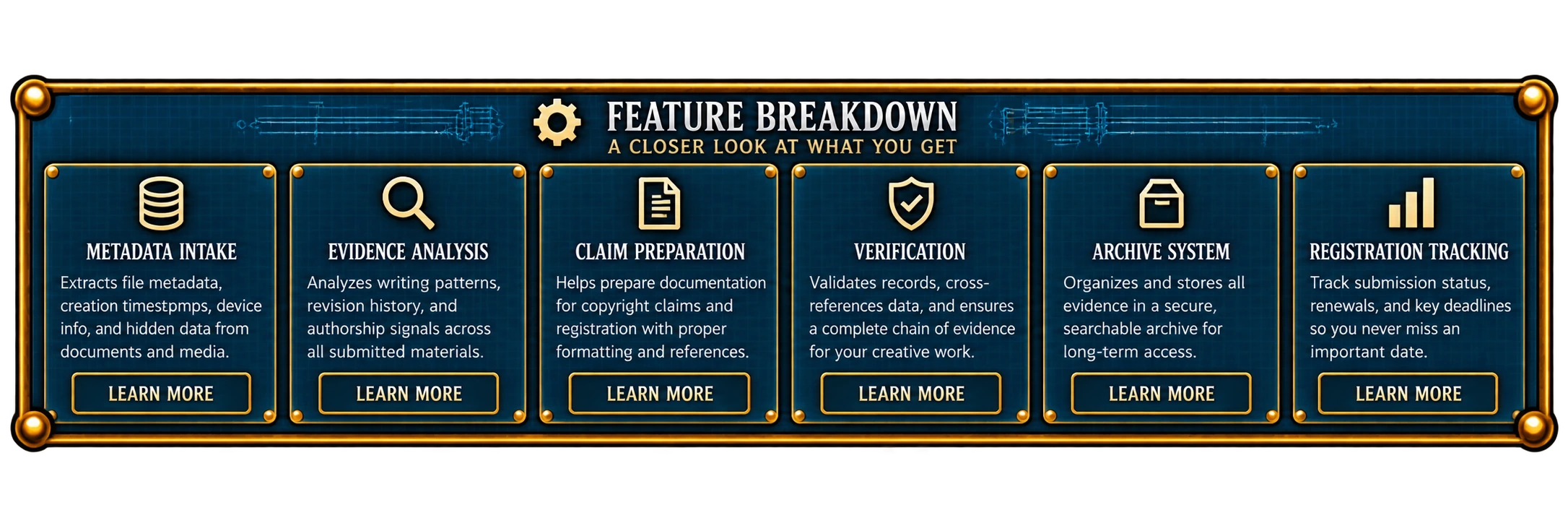 Authorship Verification, the feature breakdown.