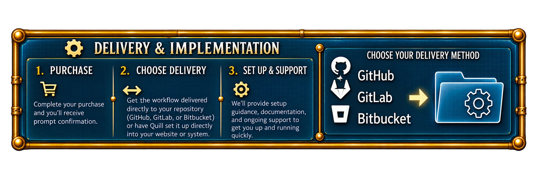 Automated Grant Assistant, delivery and implementation.