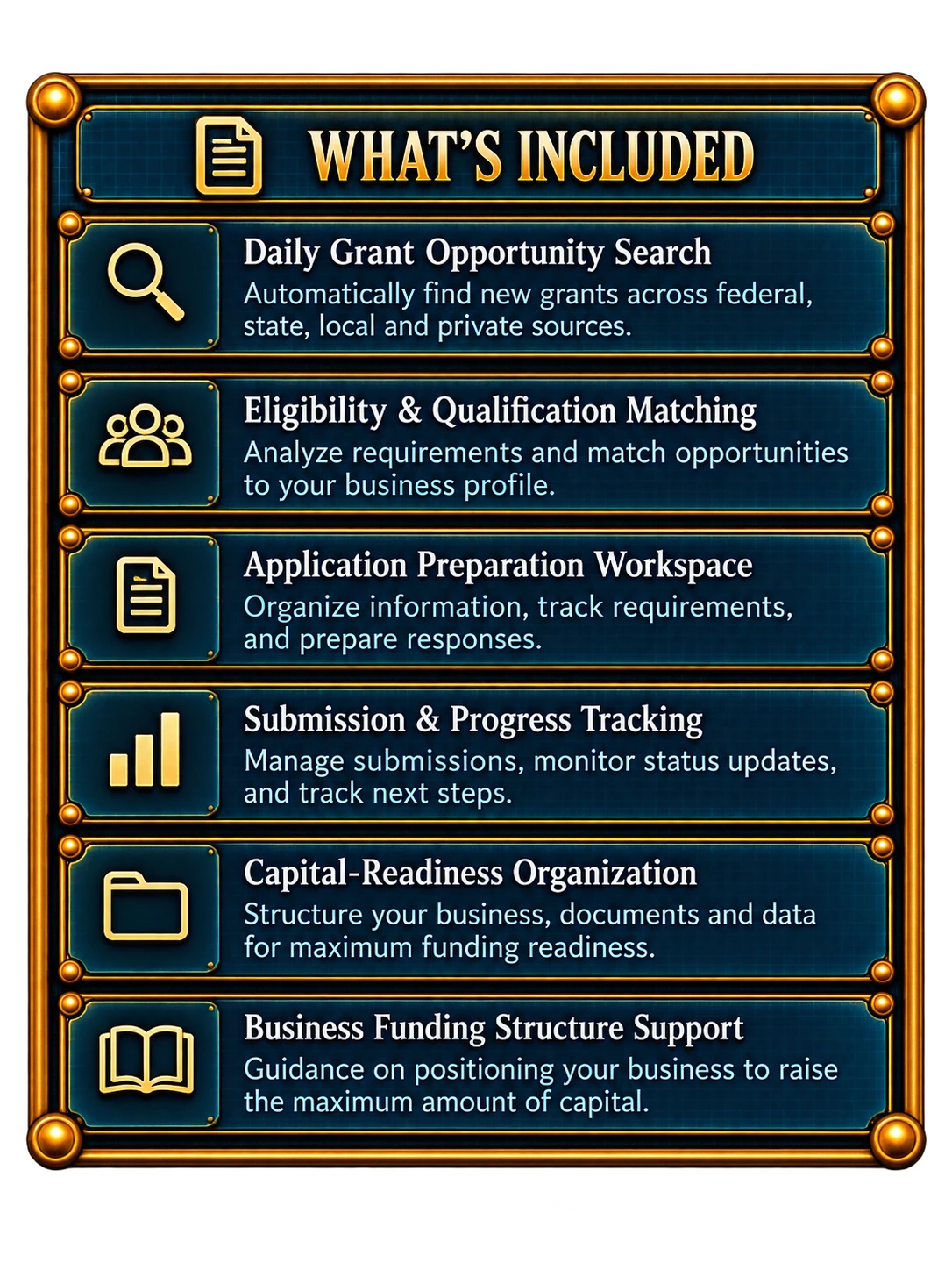 Automated Grant Assistant, what is included.
