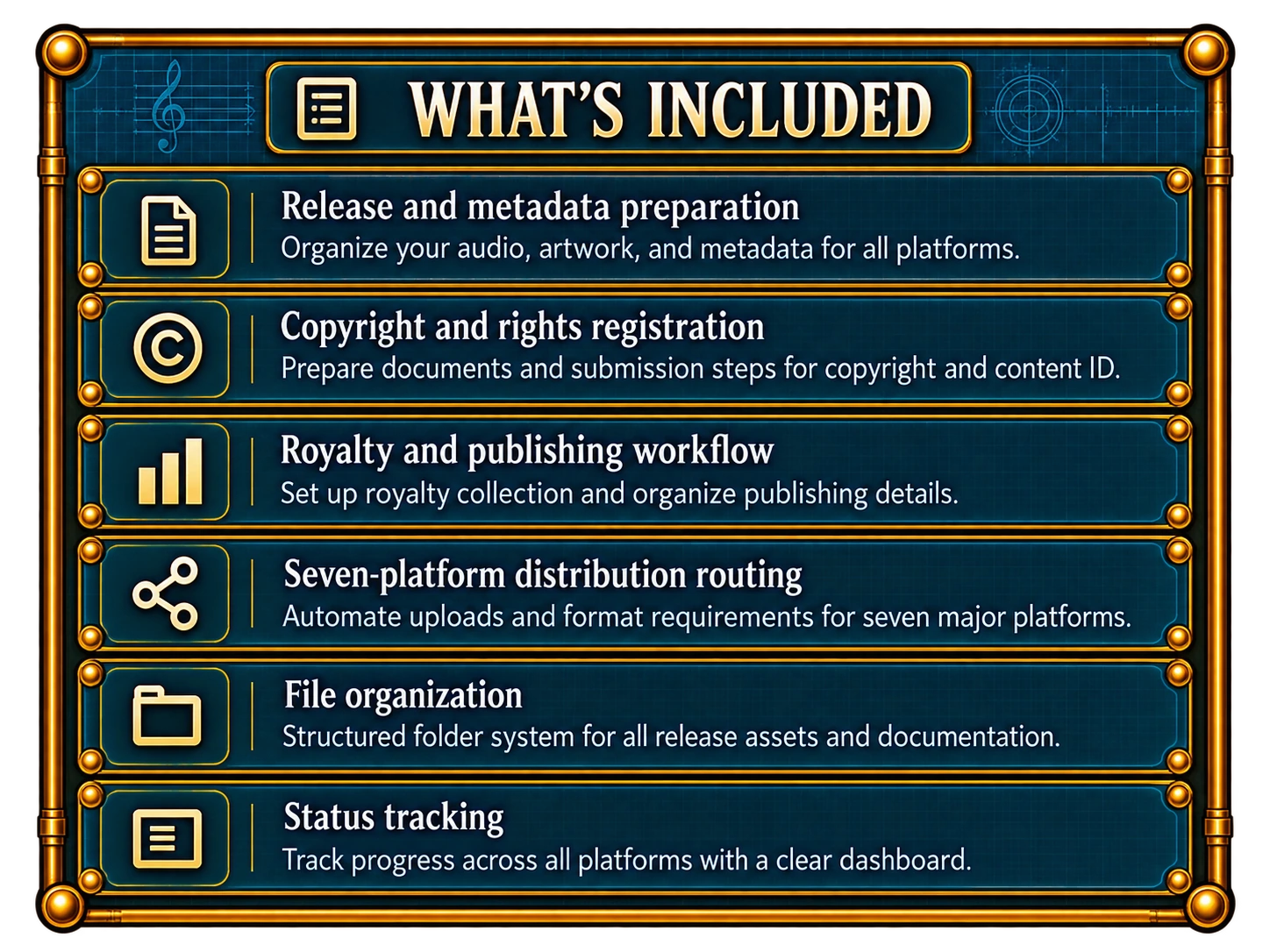 Music Streamline, what is included.