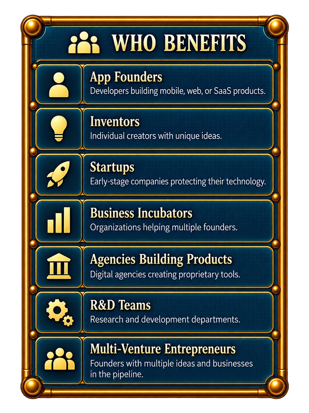Patent Filing Agent, who benefits.