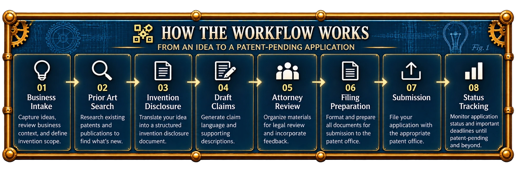 Patent Filing Agent, how the workflow works, step by step.