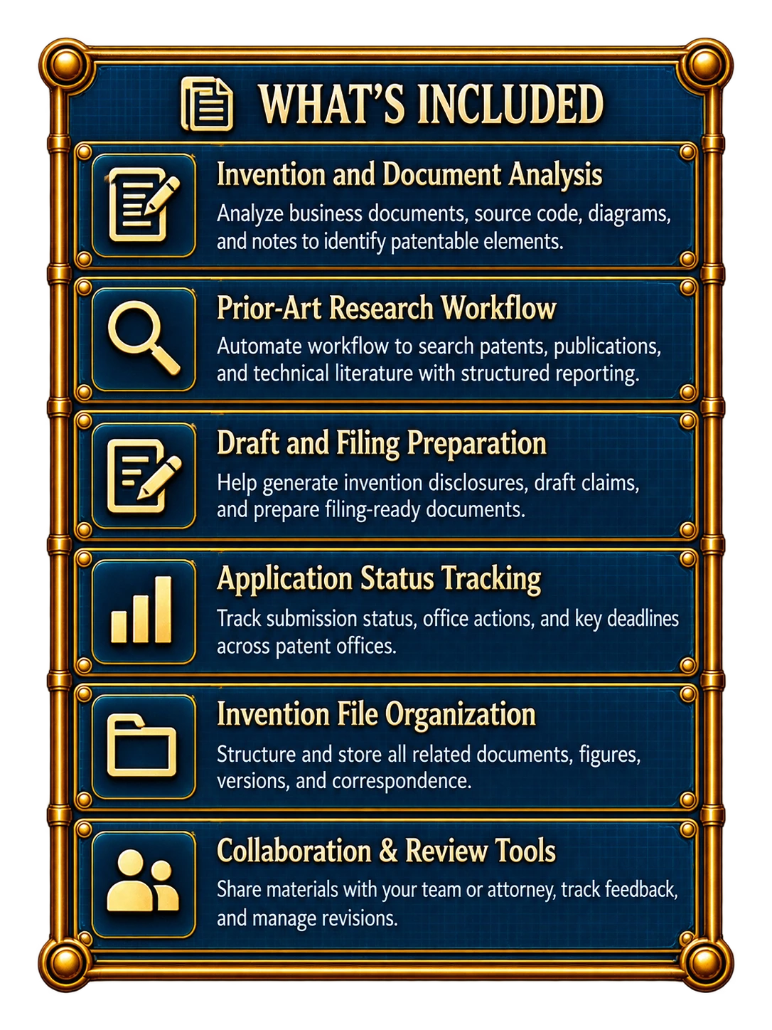 Patent Filing Agent, what is included.