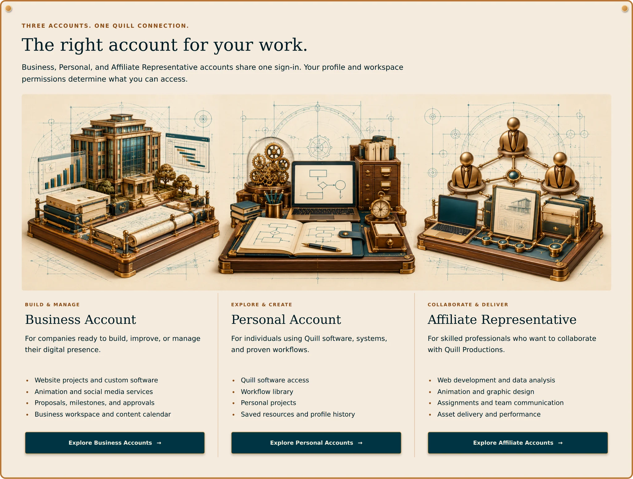 Three accounts, one Quill connection: Business, Personal and Affiliate Representative accounts share one sign-in.
