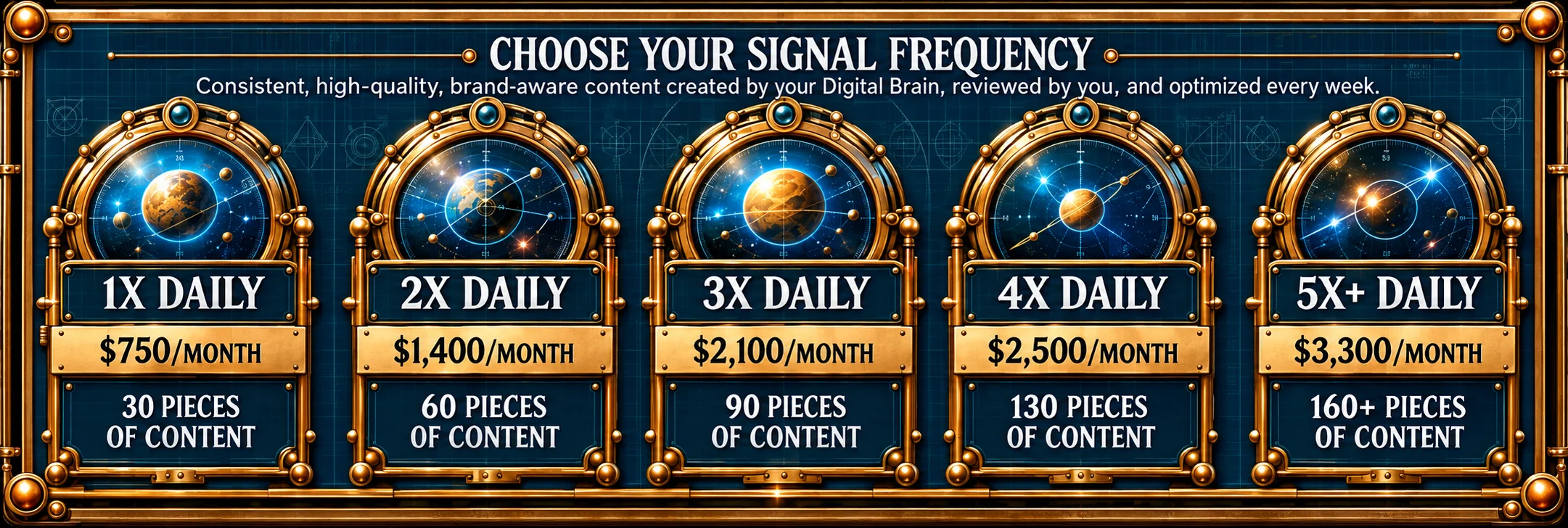 The signal frequency map, with five levels of daily publishing from one a day to five or more a day.