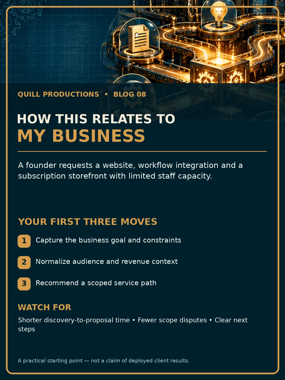 Business impact flyer for From Intake Questionnaire to an Automated Proposal