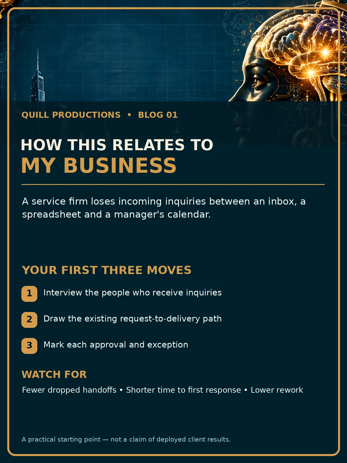 Business impact flyer for Map the Workflow Before You Buy the Software