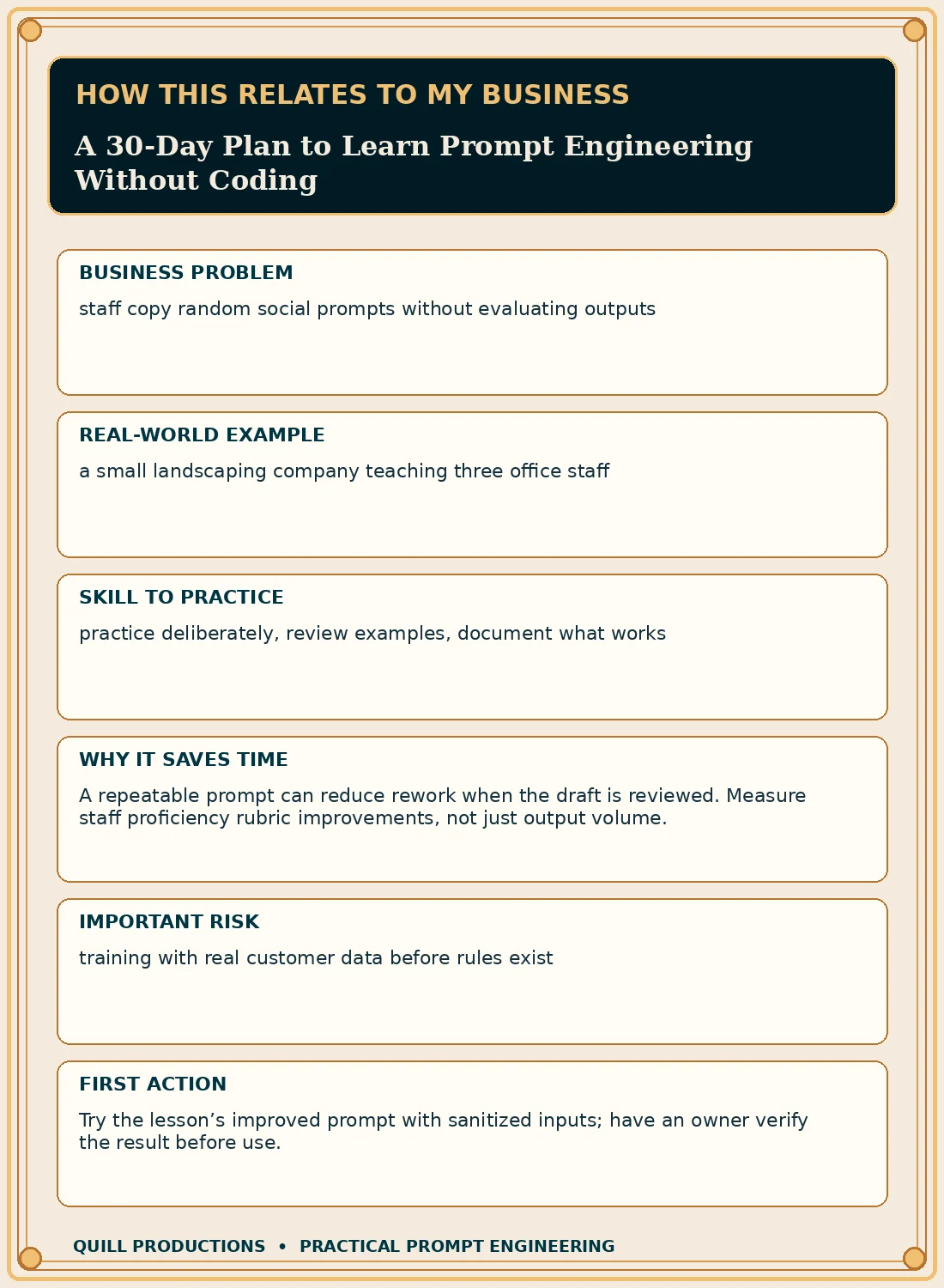 Business impact flyer for A 30-Day Plan to Learn Prompt Engineering Without Coding