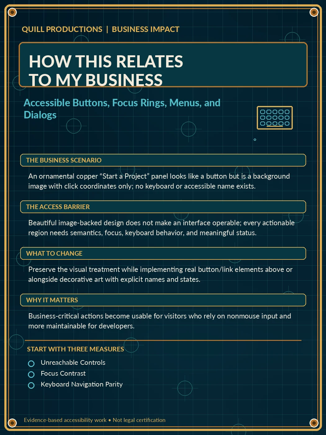 Business impact flyer for Accessible Buttons, Focus Rings, Menus, and Dialogs