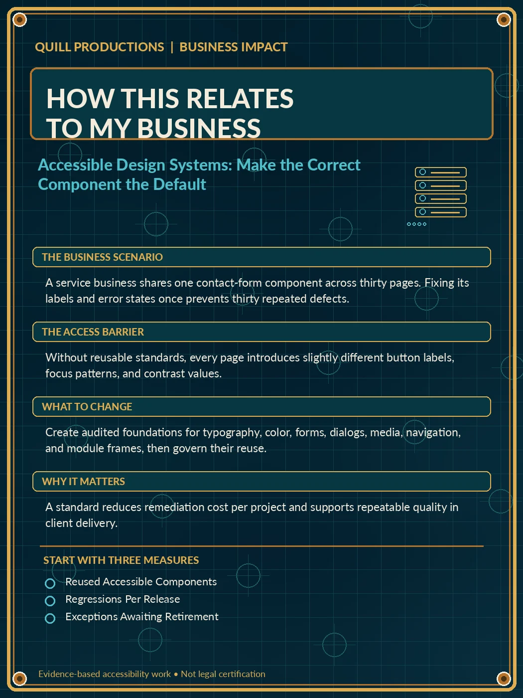 Business impact flyer for Accessible Design Systems: Make the Correct Component the Default