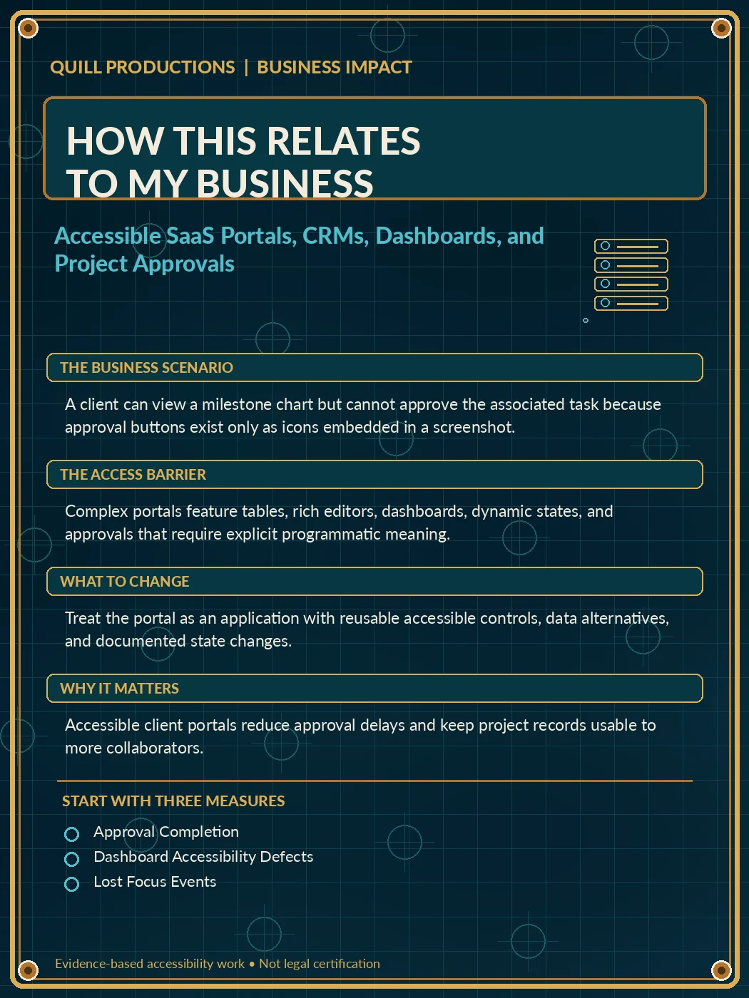 Business impact flyer for Accessible SaaS Portals, CRMs, Dashboards, and Project Approvals