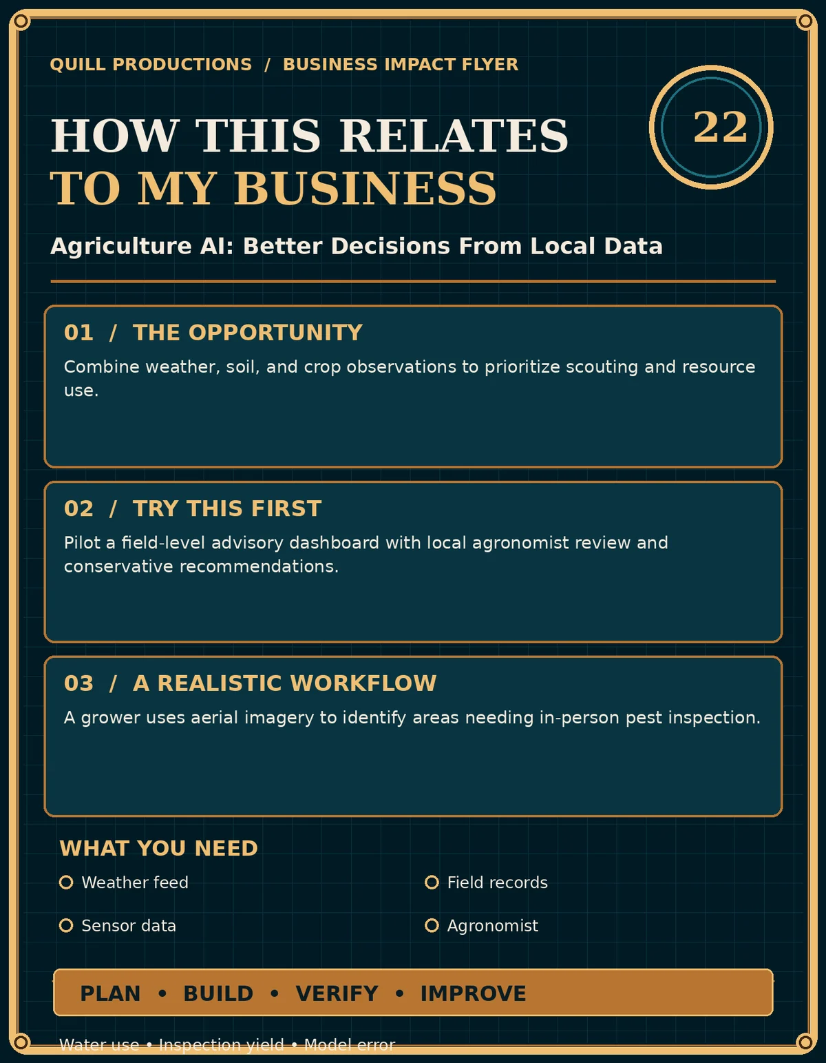 Business impact flyer for Agriculture AI: Better Decisions From Local Data