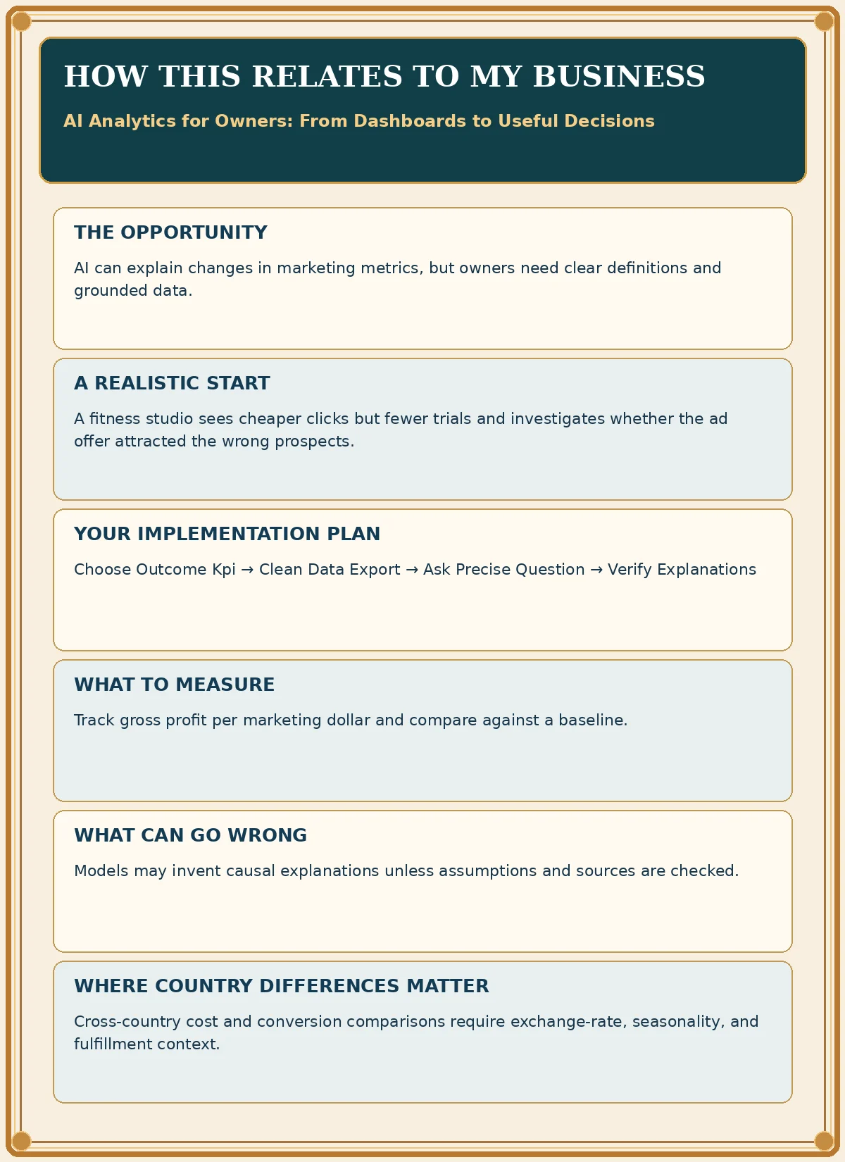 Business impact flyer for AI Analytics for Owners: From Dashboards to Useful Decisions