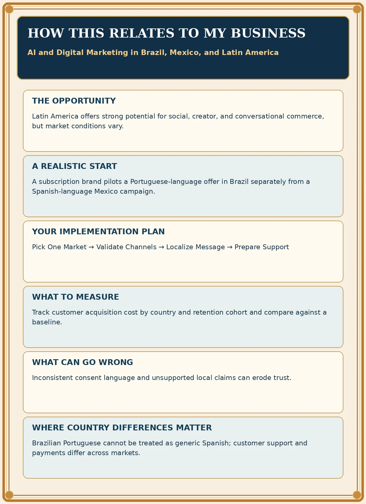 Business impact flyer for AI and Digital Marketing in Brazil, Mexico, and Latin America