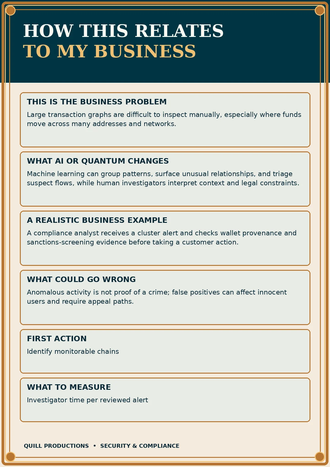 Business impact flyer for AI Blockchain Analytics: Detecting Suspicious Transactions