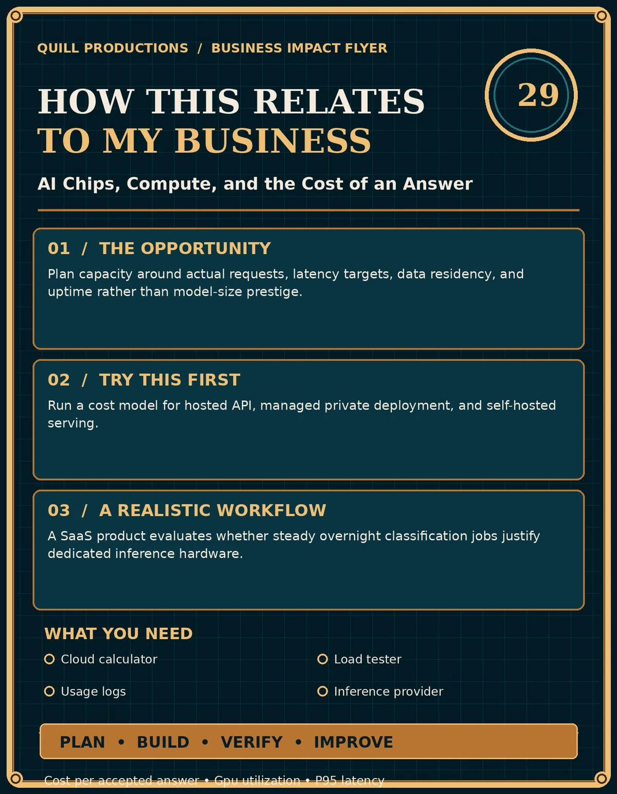 Business impact flyer for AI Chips, Compute, and the Cost of an Answer