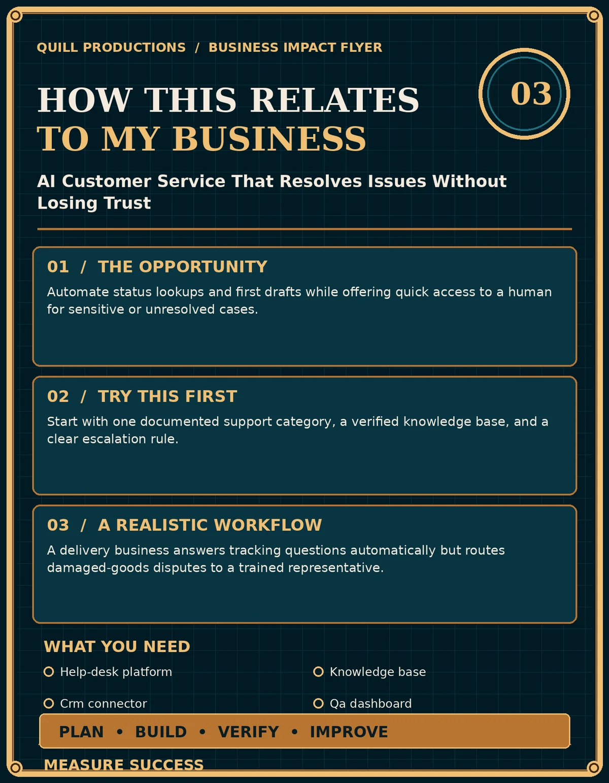 Business impact flyer for AI Customer Service That Resolves Issues Without Losing Trust