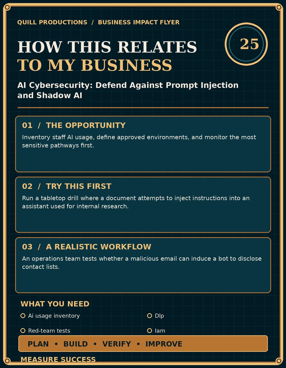 Business impact flyer for AI Cybersecurity: Defend Against Prompt Injection and Shadow AI