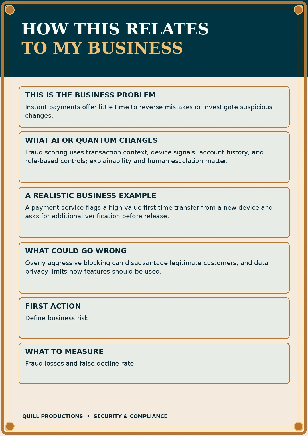 Business impact flyer for AI Fraud Scoring in Real-Time Payments