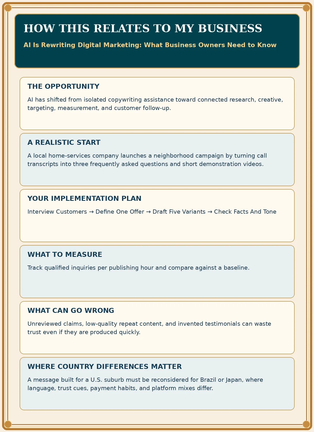 Business impact flyer for AI Is Rewriting Digital Marketing: What Business Owners Need to Know