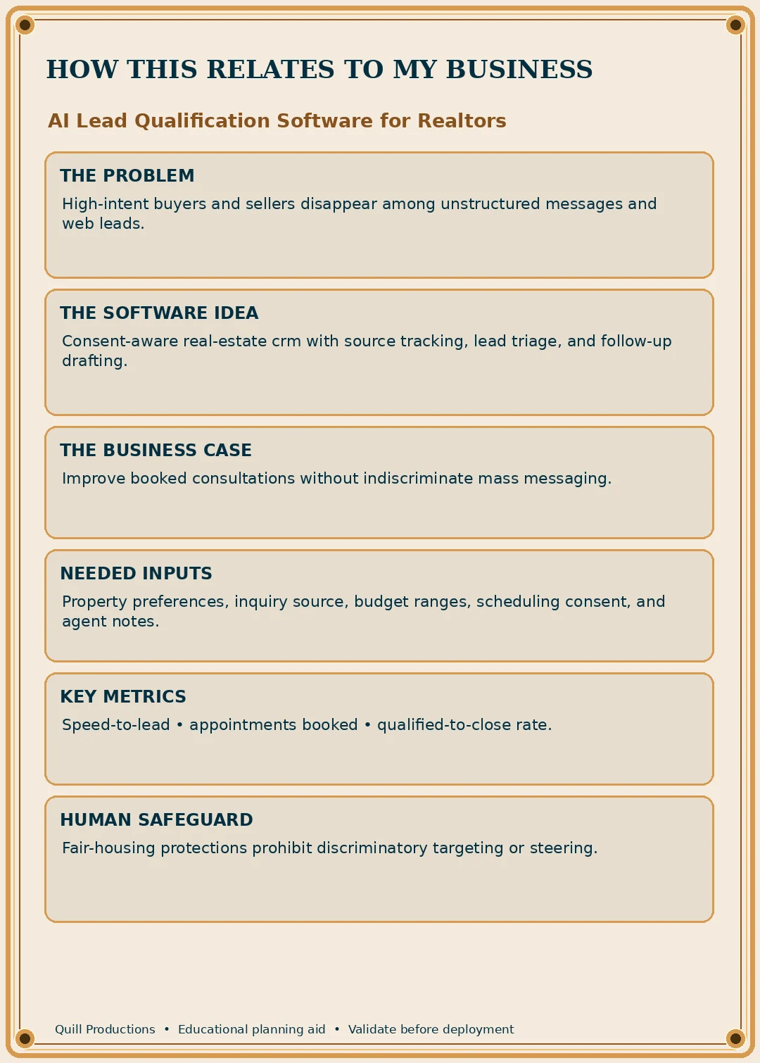 Business impact flyer for AI Lead Qualification Software for Realtors