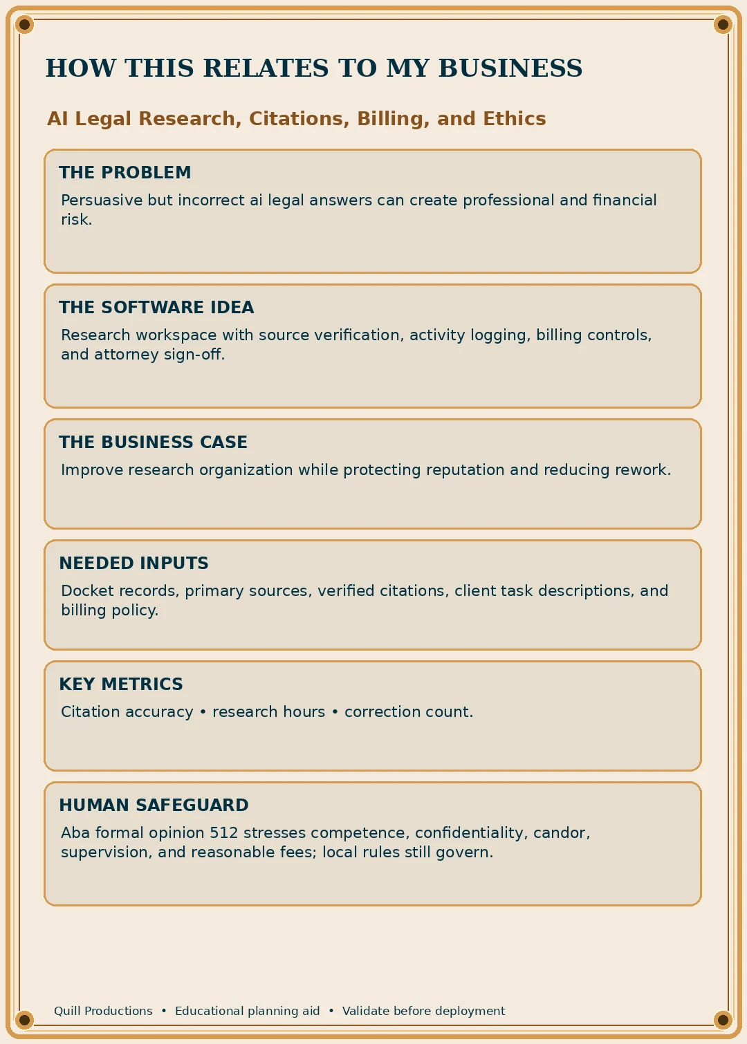 Business impact flyer for AI Legal Research, Citations, Billing, and Ethics