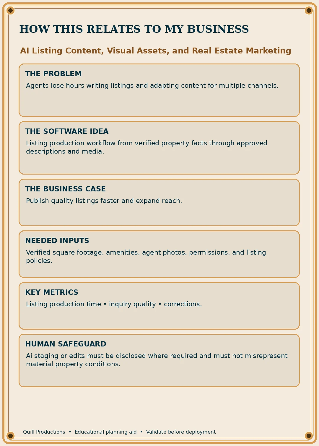 Business impact flyer for AI Listing Content, Visual Assets, and Real Estate Marketing