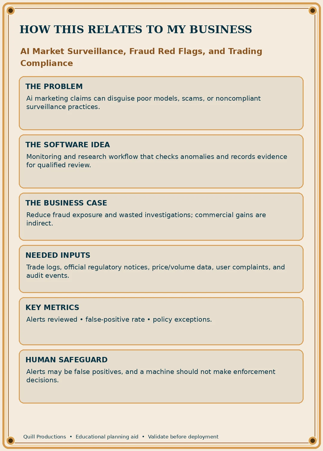 Business impact flyer for AI Market Surveillance, Fraud Red Flags, and Trading Compliance