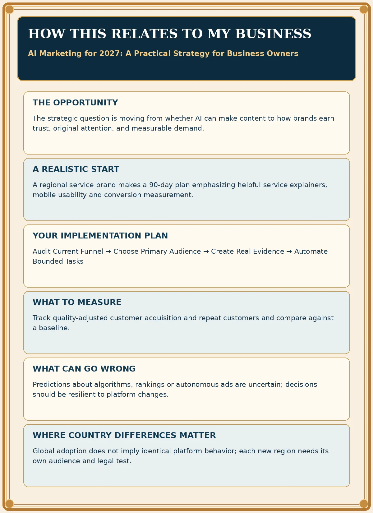 Business impact flyer for AI Marketing for 2027: A Practical Strategy for Business Owners