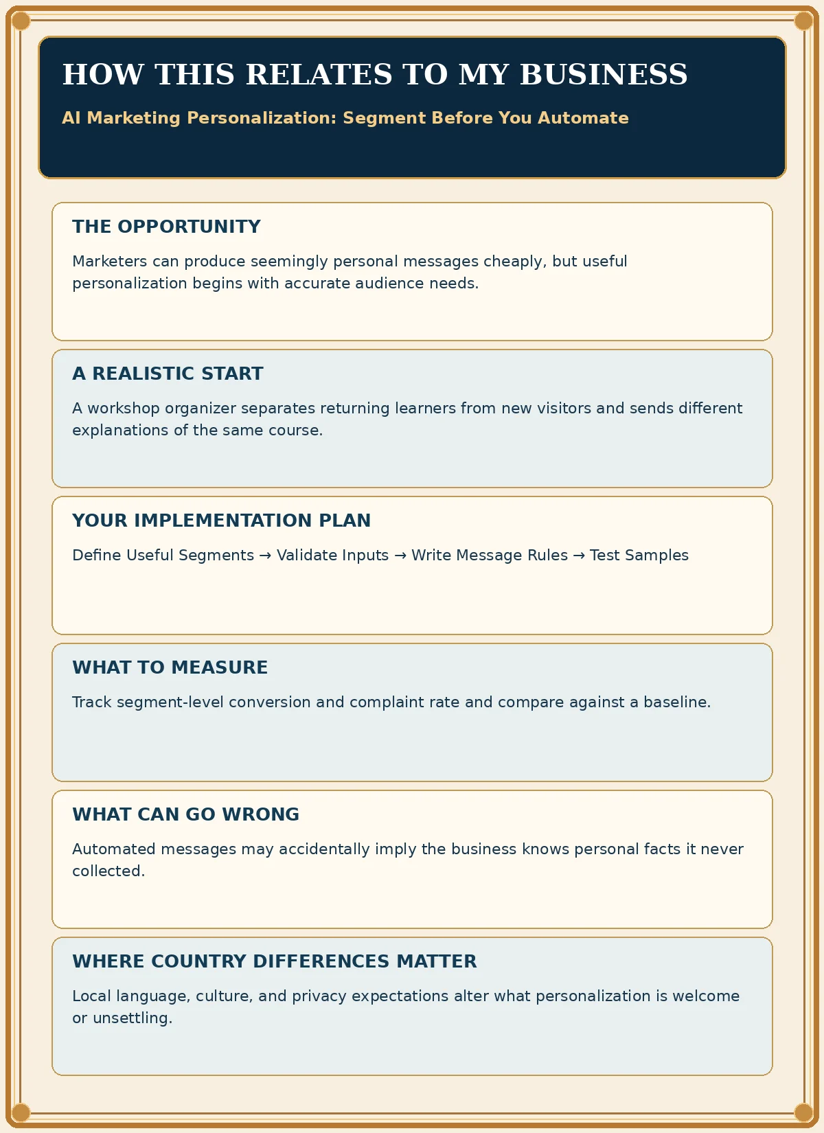 Business impact flyer for AI Marketing Personalization: Segment Before You Automate
