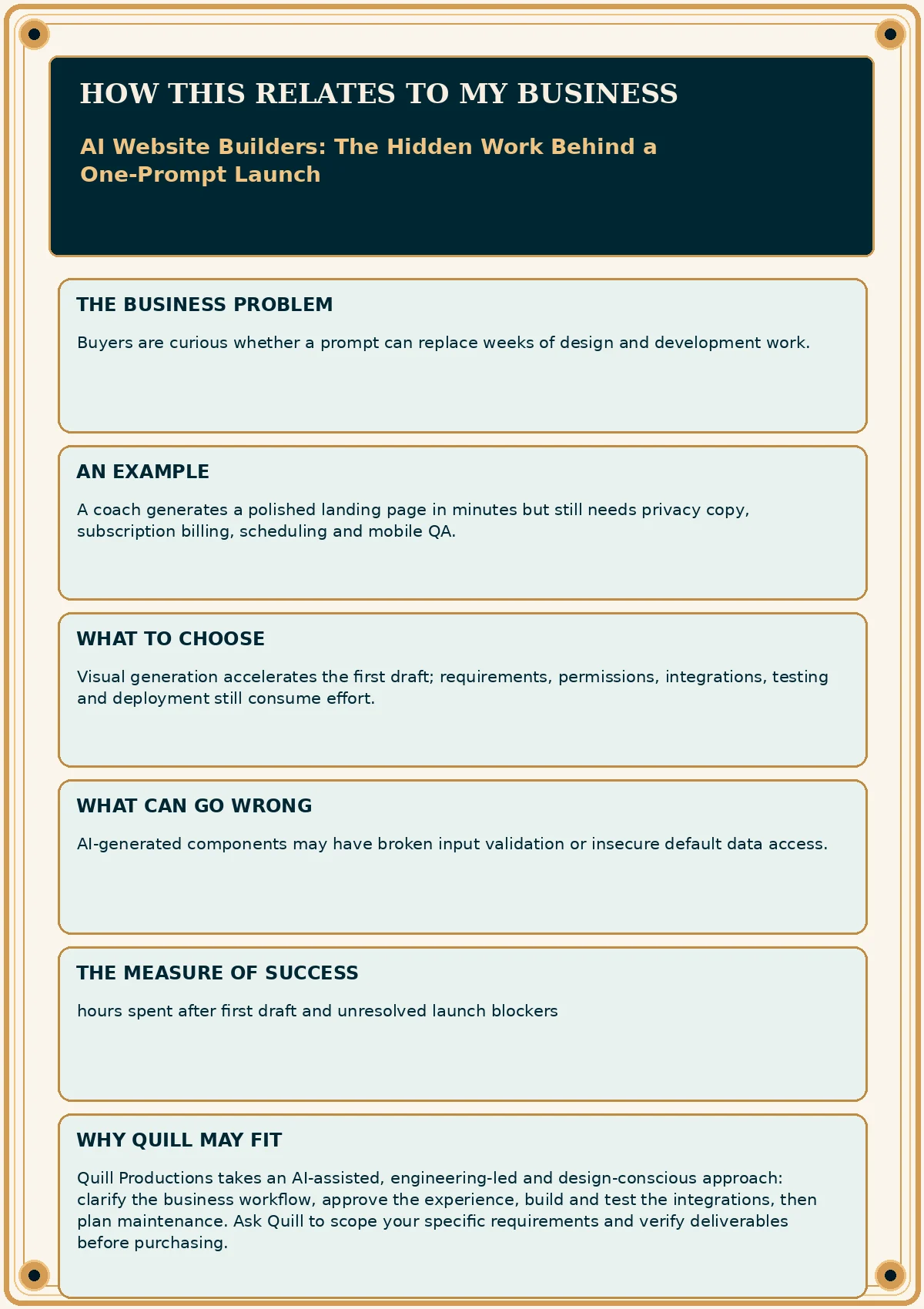 Business impact flyer for AI Website Builders: The Hidden Work Behind a One-Prompt Launch