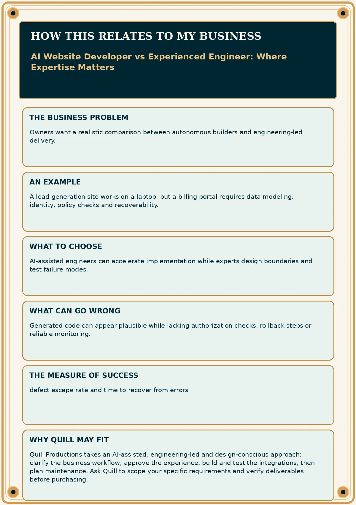 Business impact flyer for AI Website Developer vs Experienced Engineer: Where Expertise Matters