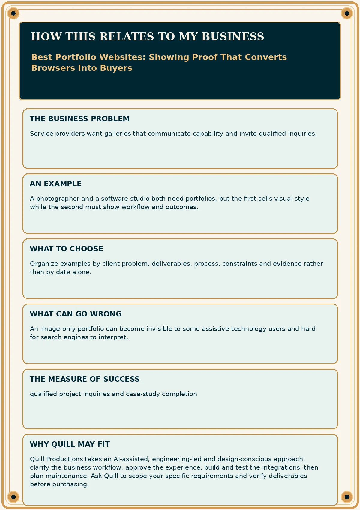 Business impact flyer for Best Portfolio Websites: Showing Proof That Converts Browsers Into Buyers