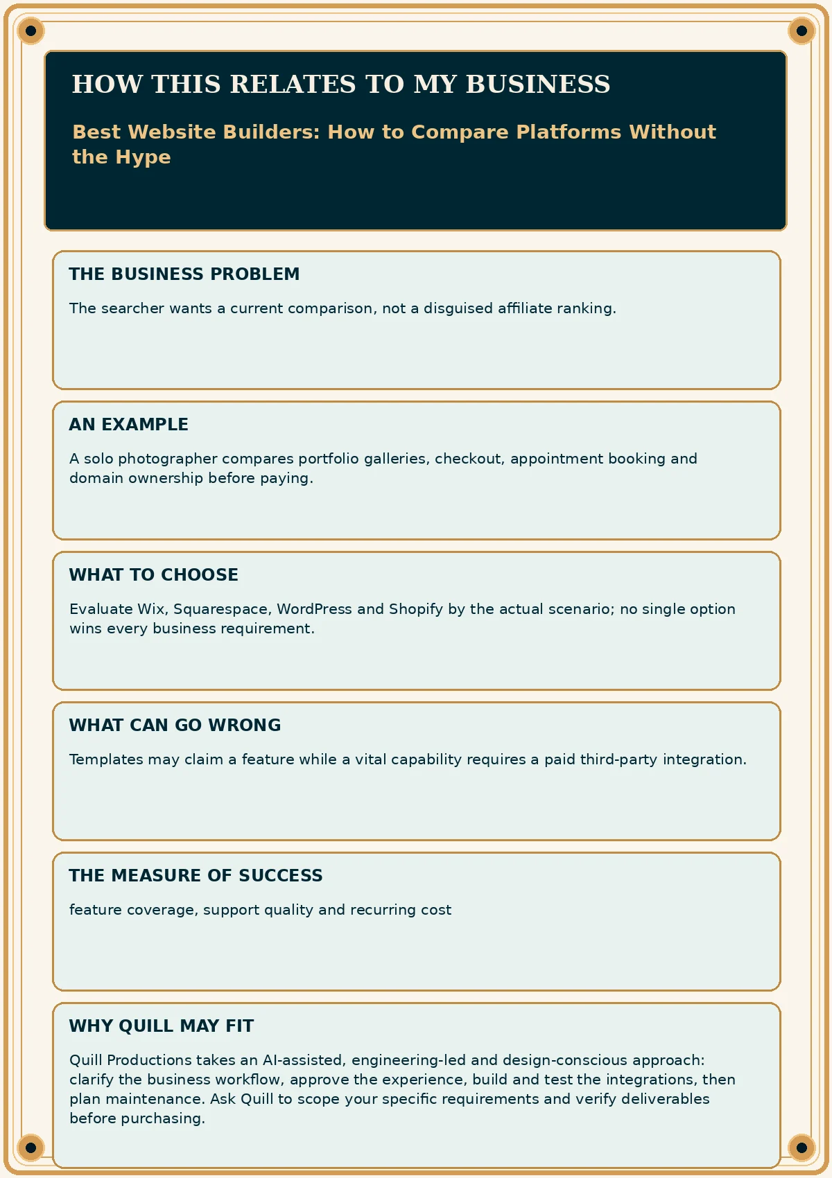 Business impact flyer for Best Website Builders: How to Compare Platforms Without the Hype