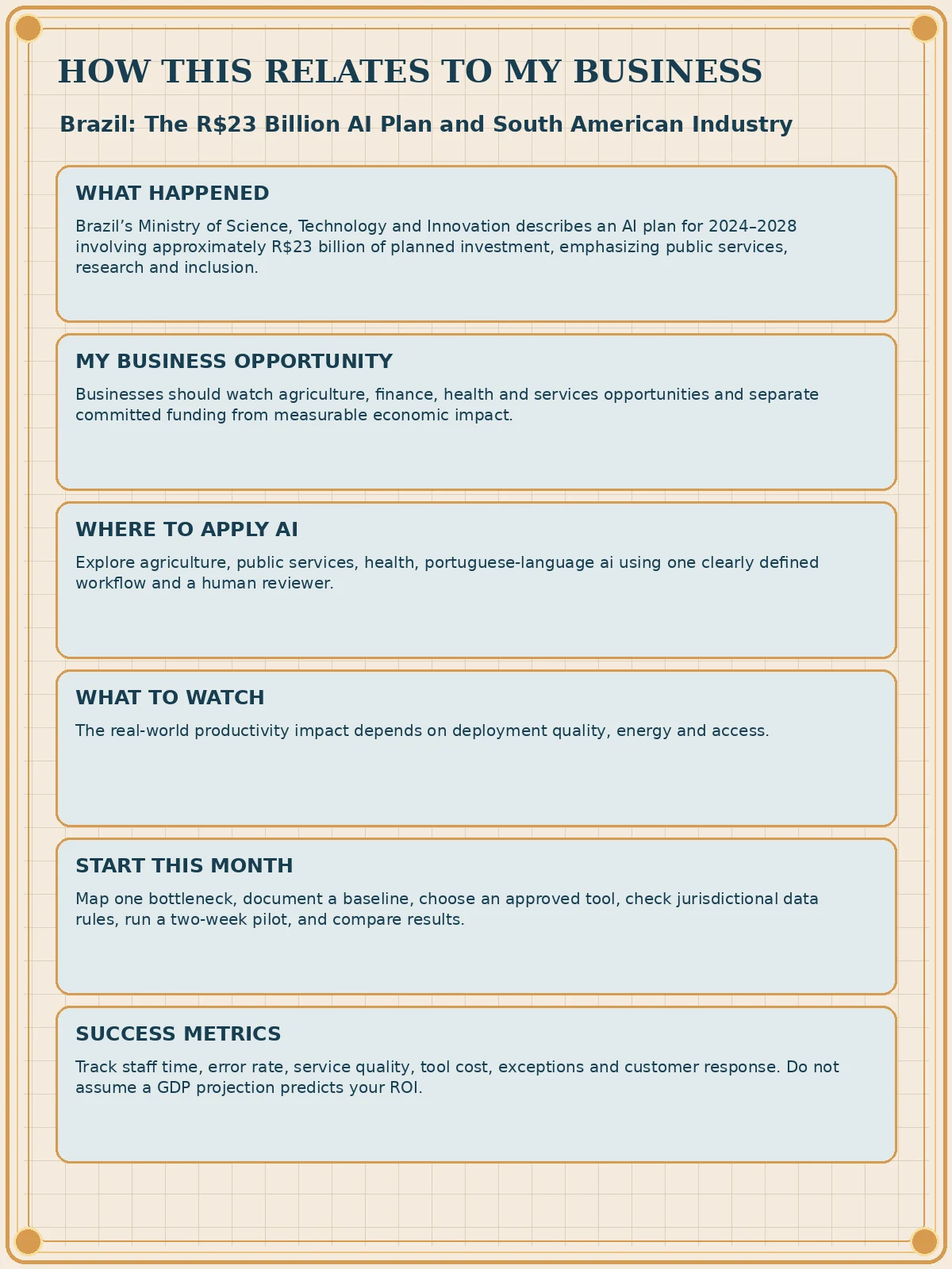 Business impact flyer for Brazil: The R$23 Billion AI Plan and South American Industry