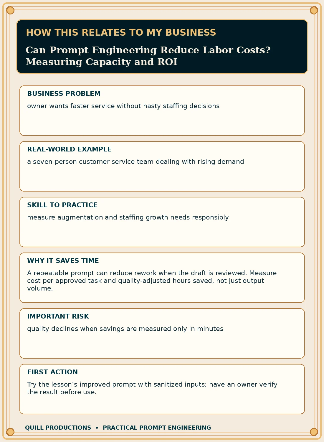 Business impact flyer for Can Prompt Engineering Reduce Labor Costs? Measuring Capacity and ROI