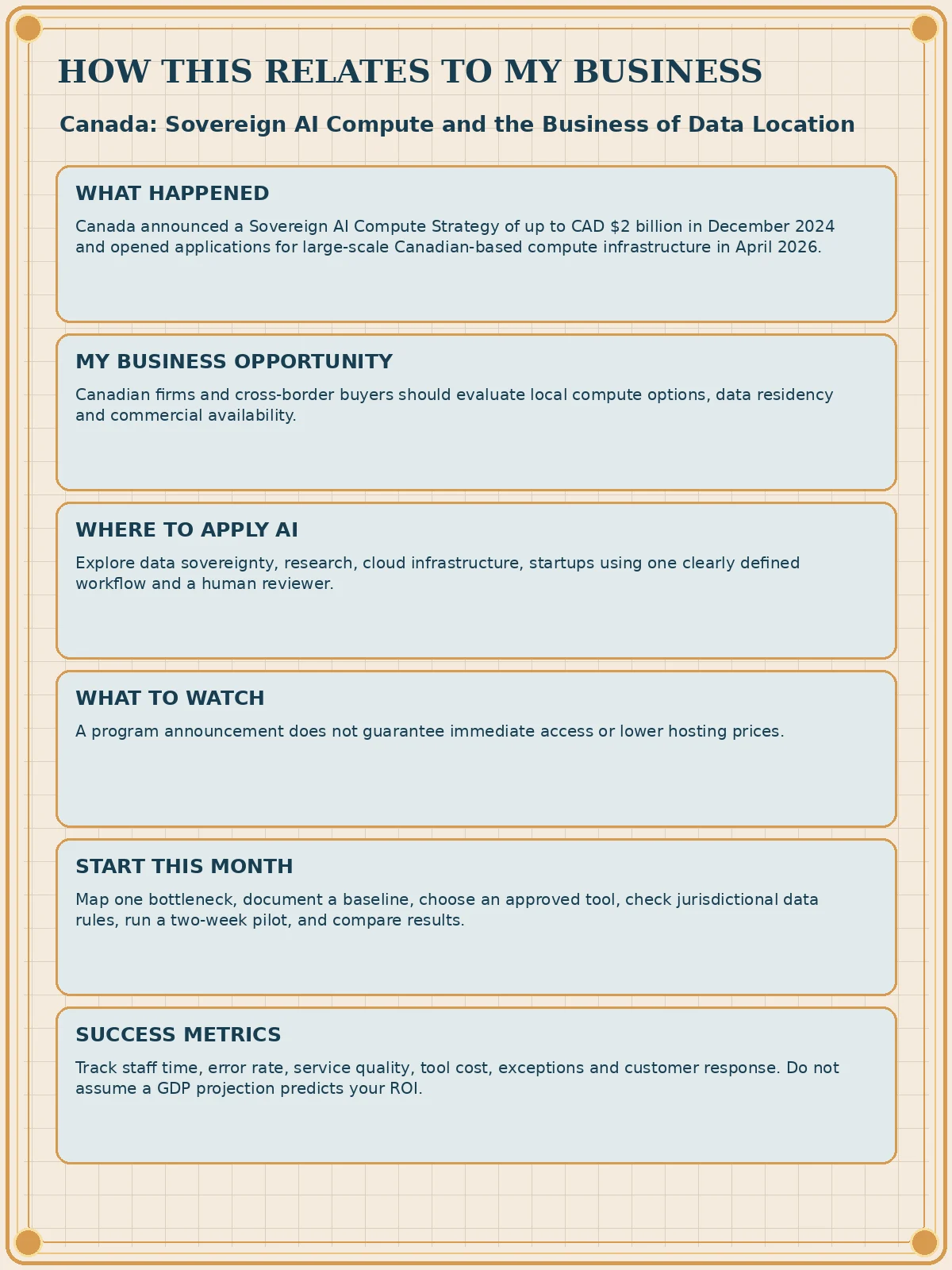 Business impact flyer for Canada: Sovereign AI Compute and the Business of Data Location