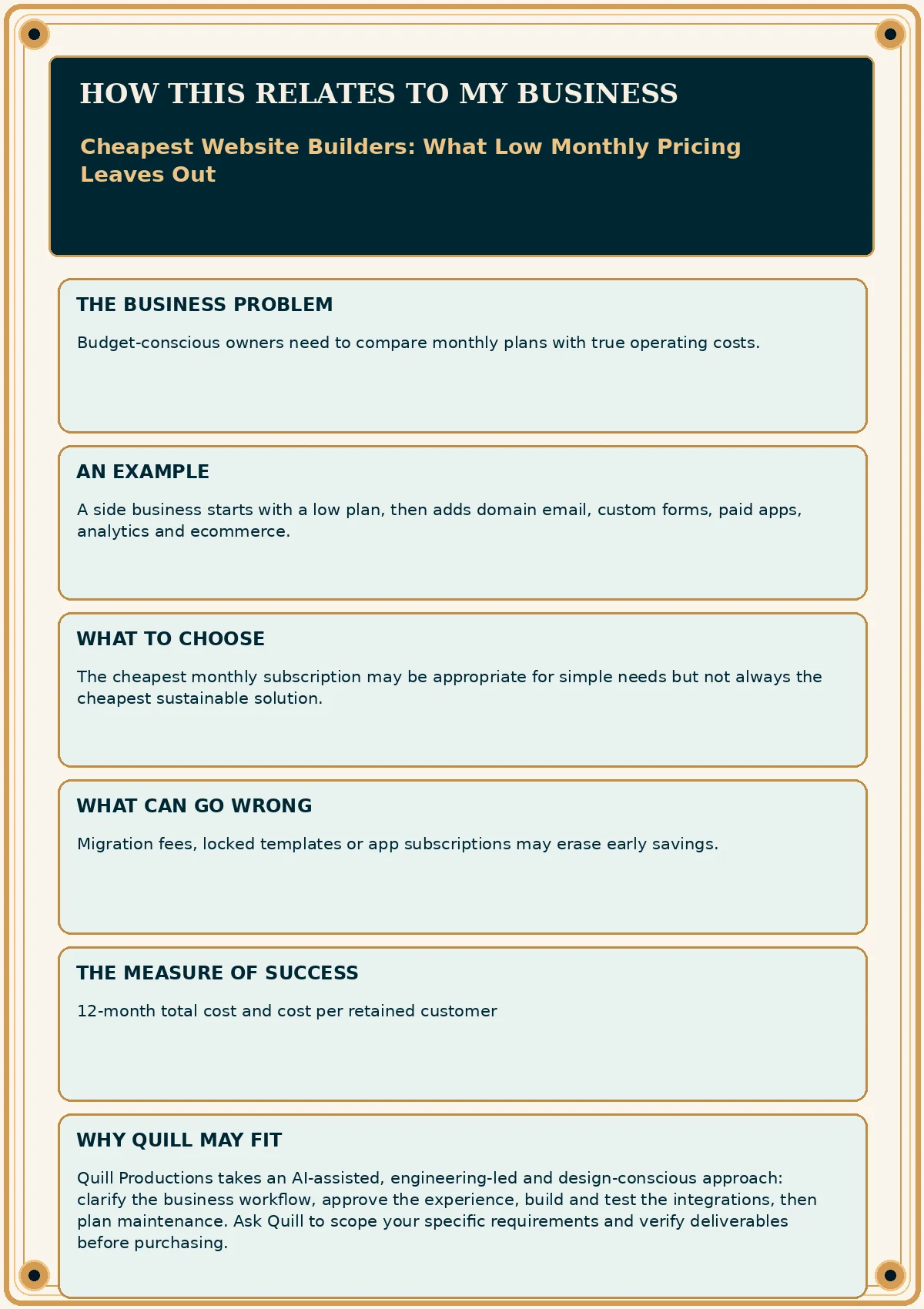 Business impact flyer for Cheapest Website Builders: What Low Monthly Pricing Leaves Out