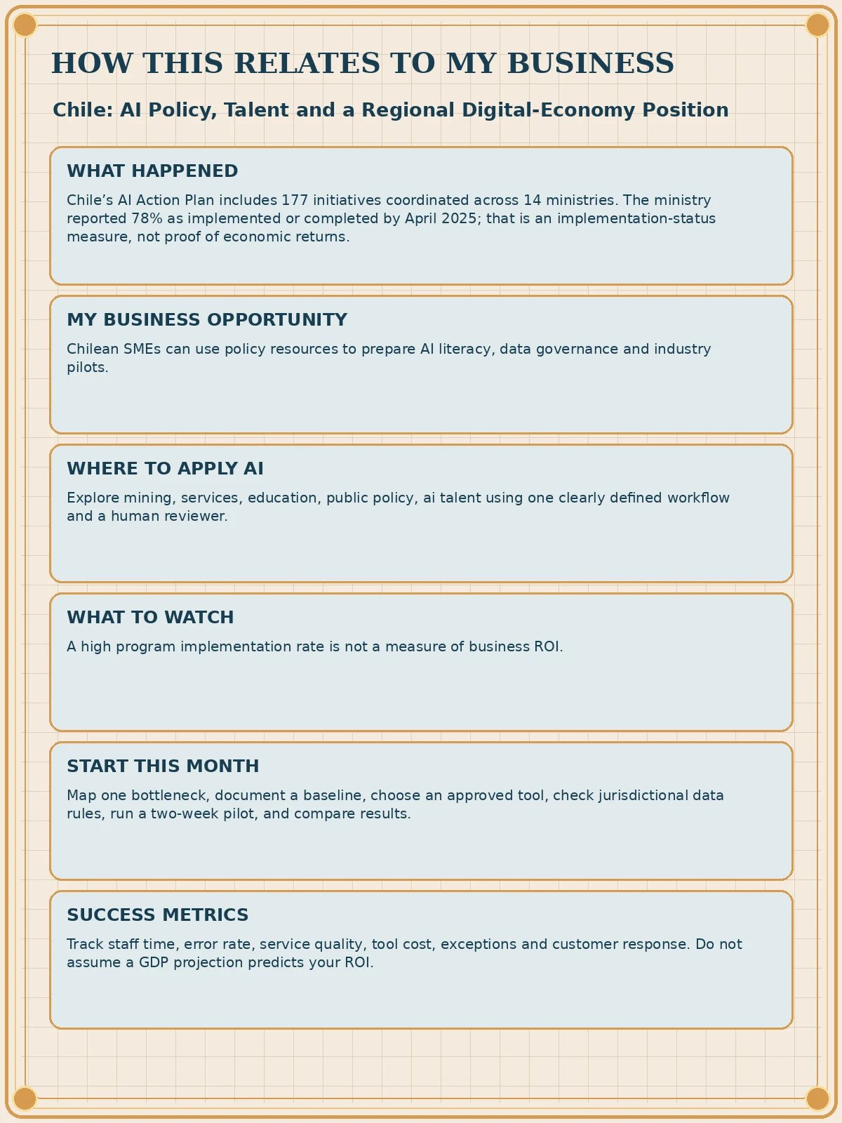 Business impact flyer for Chile: AI Policy, Talent and a Regional Digital-Economy Position