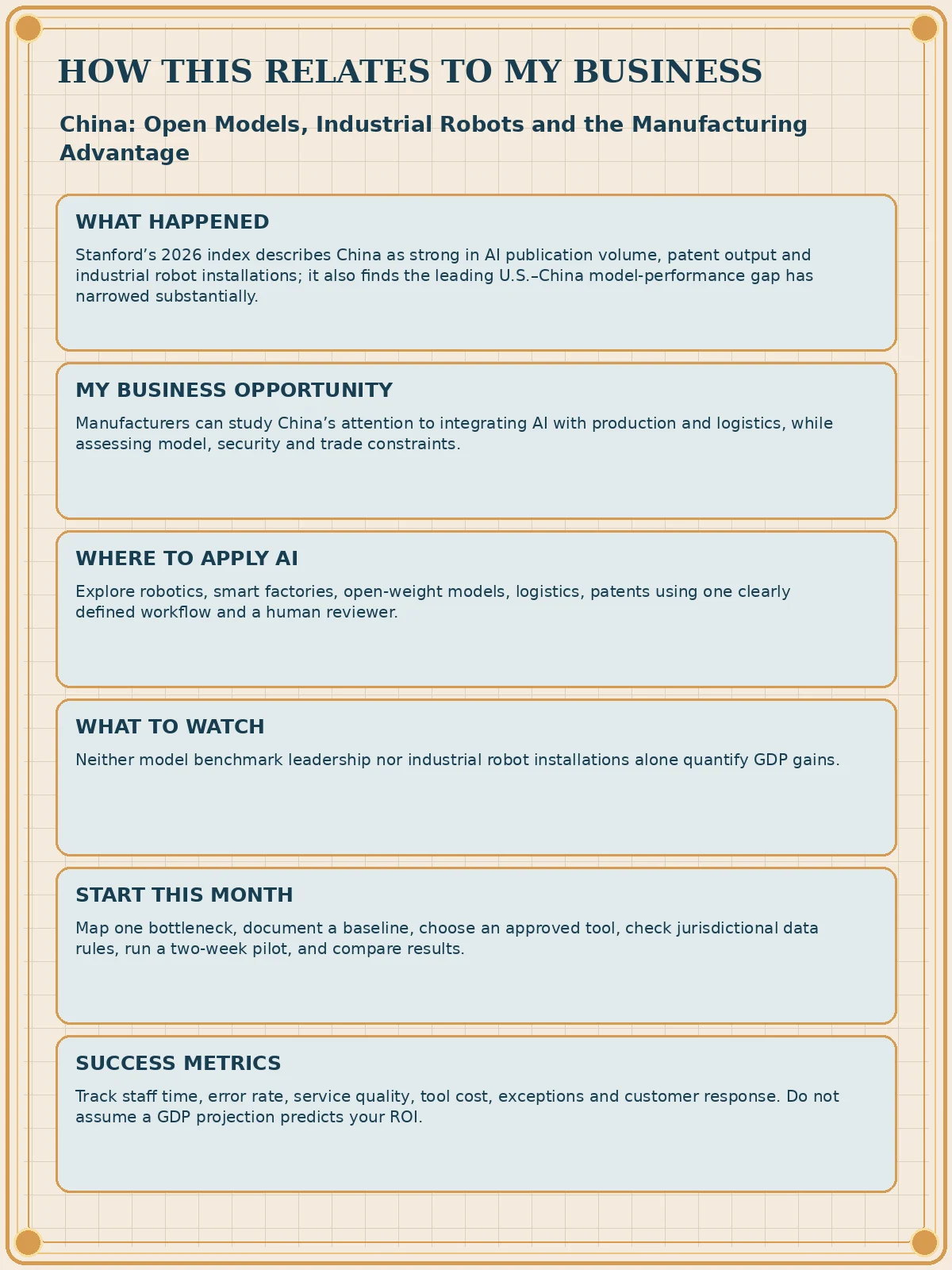 Business impact flyer for China: Open Models, Industrial Robots and the Manufacturing Advantage