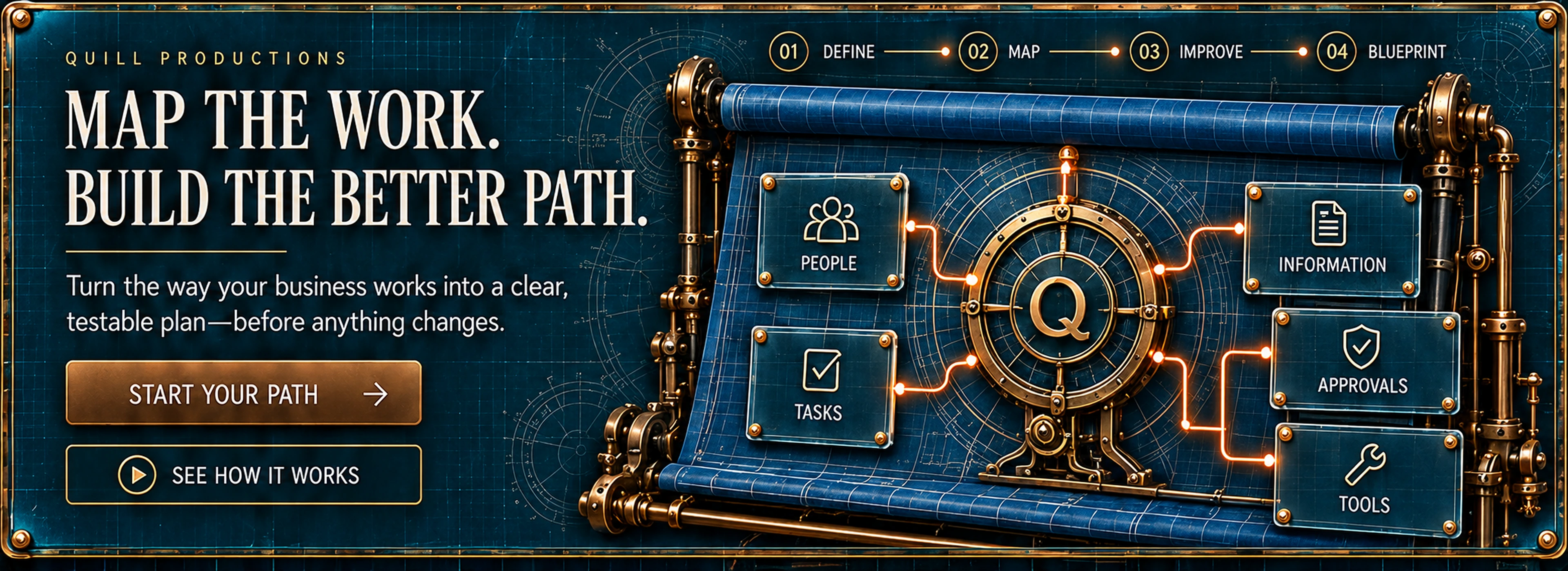 Planned Path header: map the work, build the better path, with the four-phase route and the Start Your Path and See How It Works controls.