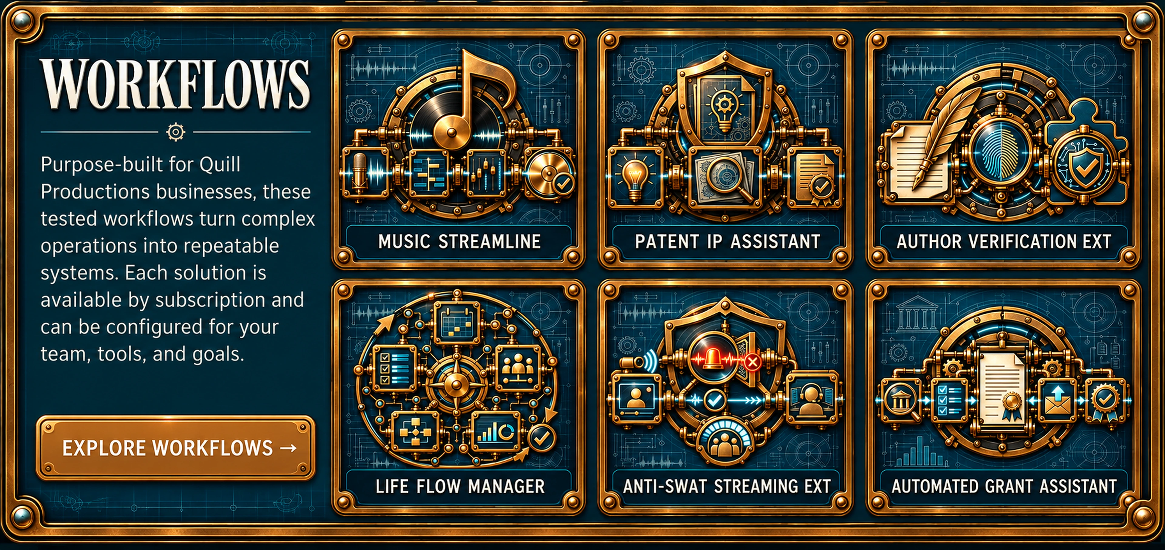 Six Quill workflow systems on the workflow catalog board.