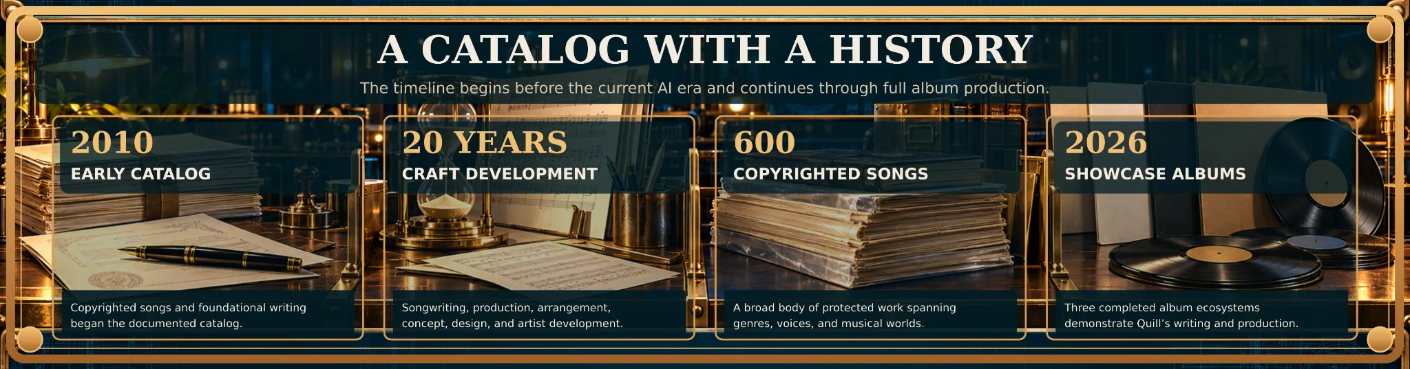 The catalog map with Early Catalog, Craft Development, Copyrighted Songs and Showcased Albums.
